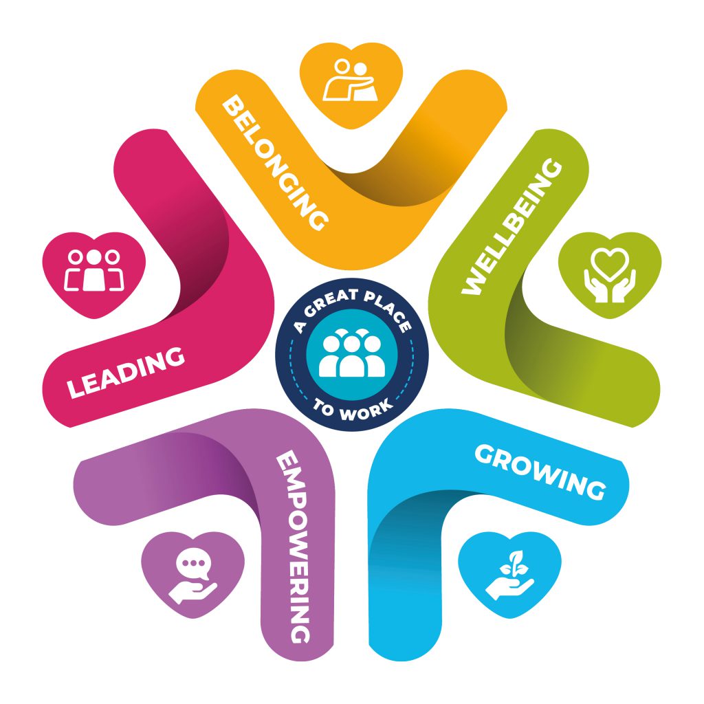 Working for us - South Eastern Health & Social Care Trust